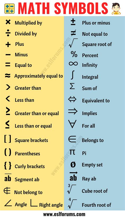 科學記號是什麼|I Do Maths 有效數字與科學記數法